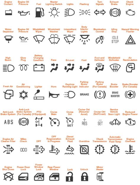 cat skid steer display symbols|caterpillar warning symbol.